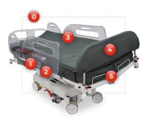 تخت اتوماتیک