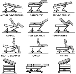 نکات نگهداری از بیمار بر روی تخت بیمار راهنمای استفاده از تخت بیمار در تولیدی تخت بیمار خاکباز صدرا
