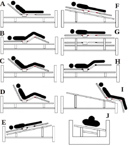 نکات نگهداری از بیمار بر روی تخت بیمار راهنمای استفاده از تخت بیمار در تولیدی تخت بیمار خاکباز صدرا